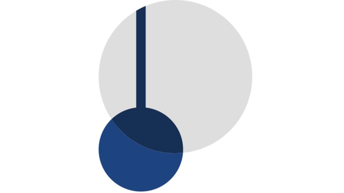 Pendle kopen met iDEAL